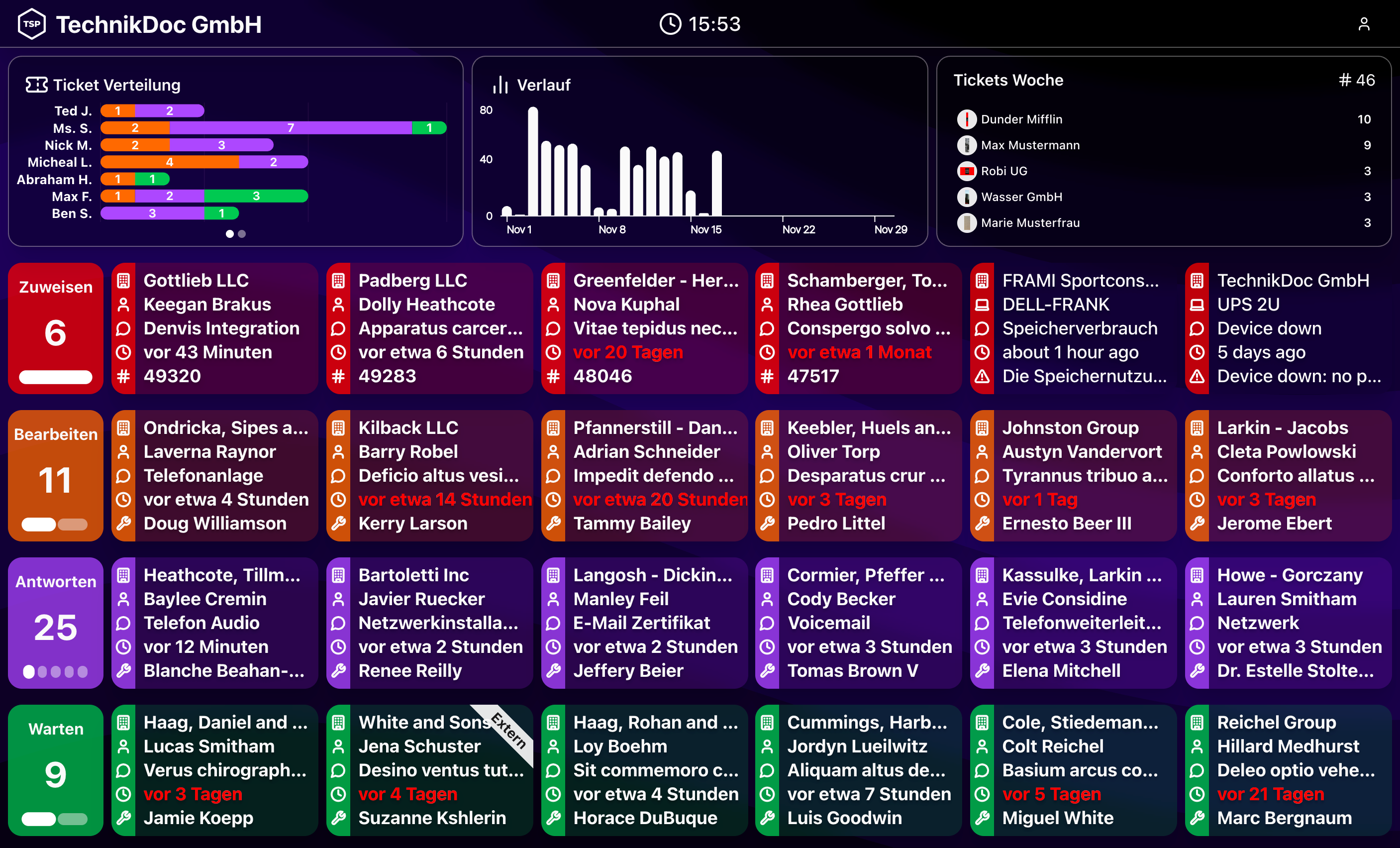 TicketStatsPro dashboard preview for Atera